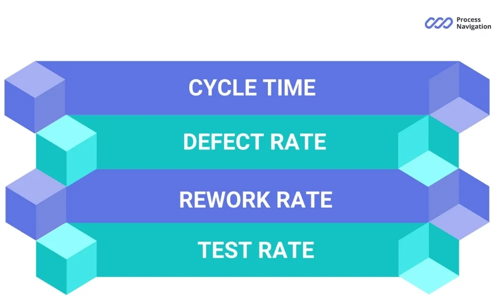 Key first pass yield indicators