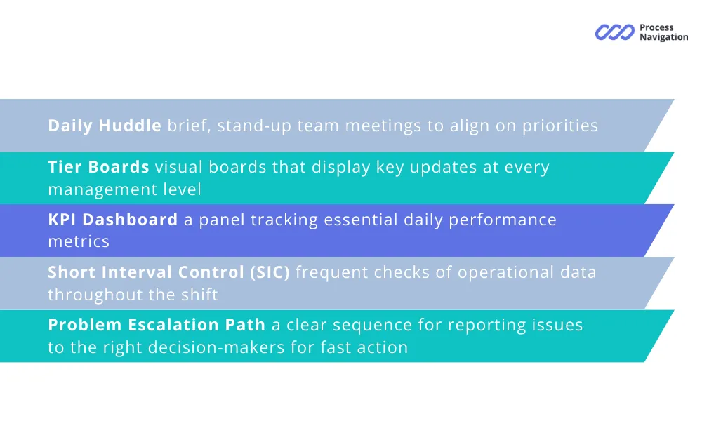 Key components of LDMS