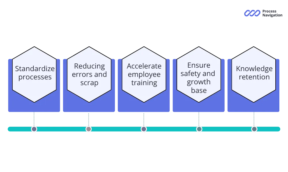 Work Instructions for Manufacturing: Benefits