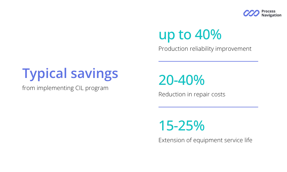 Typical economic gains from implementing the CIL approach