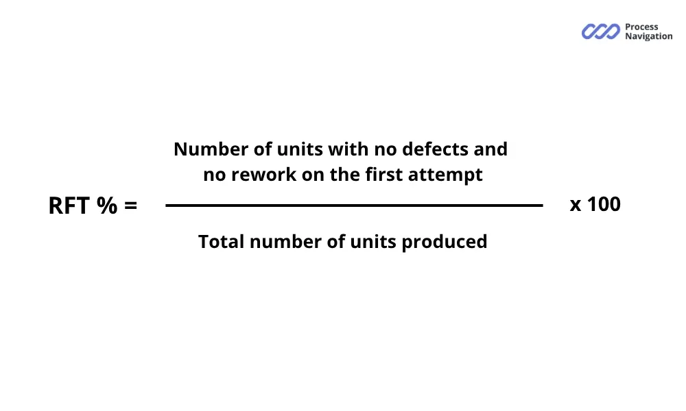 rtf formula