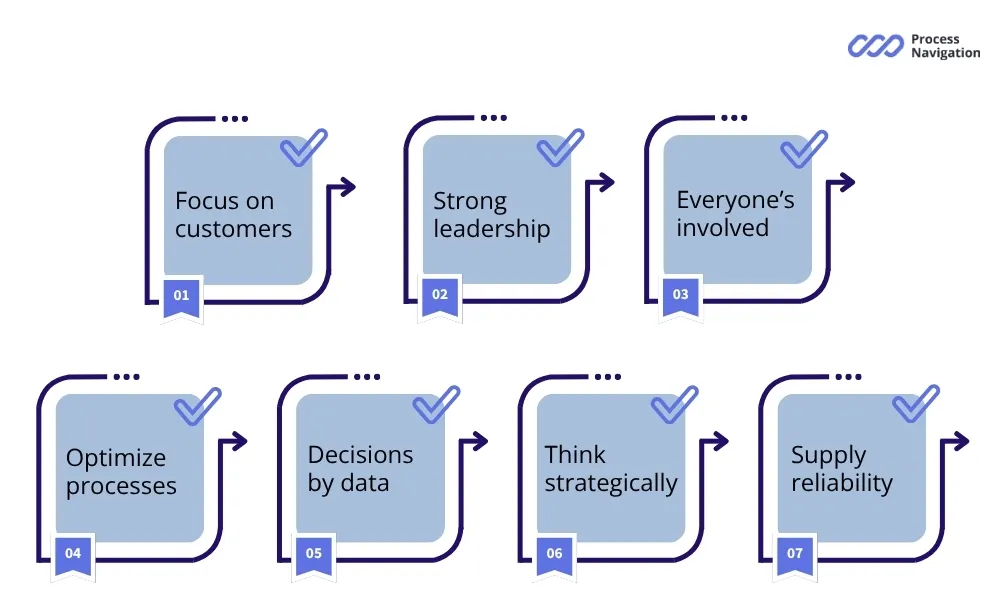 principles of total quality management
