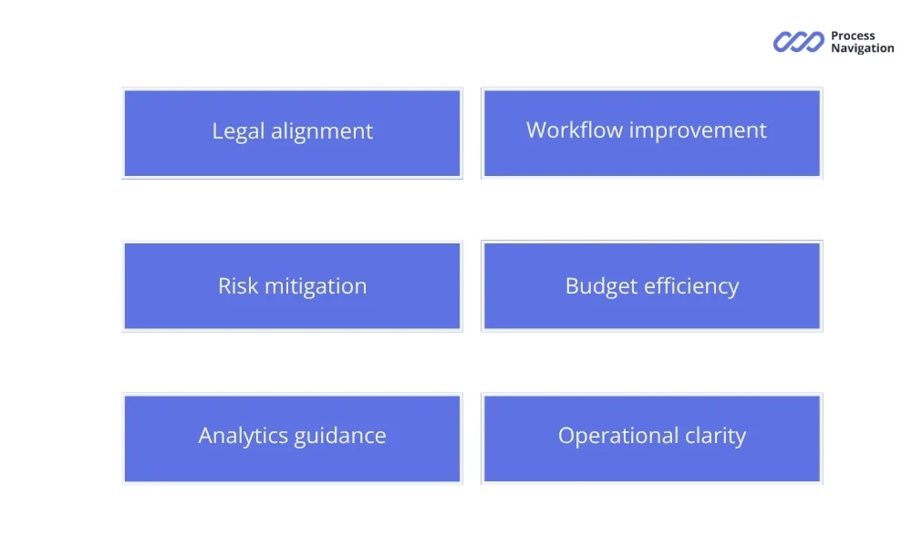 Advantages of CAPA software