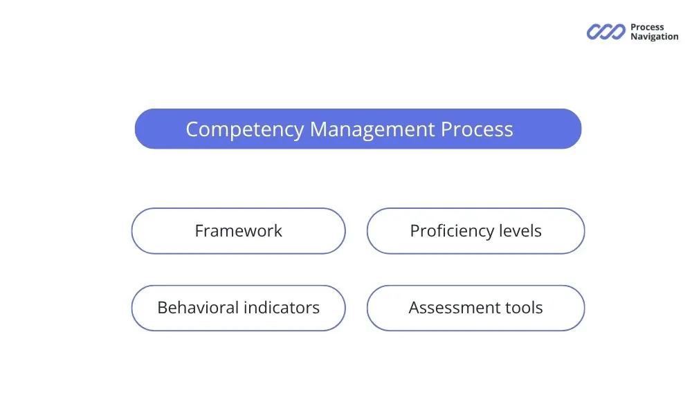 Main elements of competency management