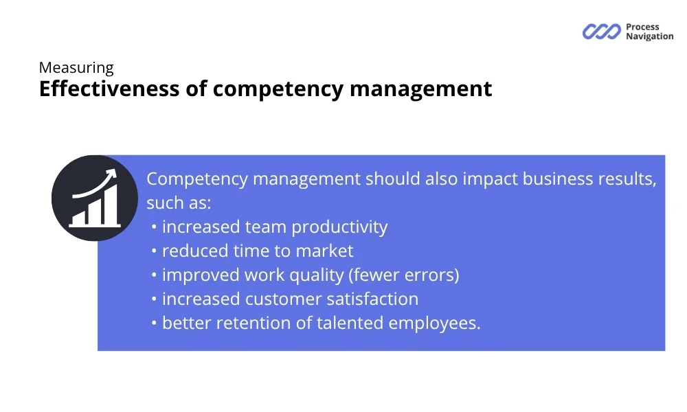 Competency management impact key business results