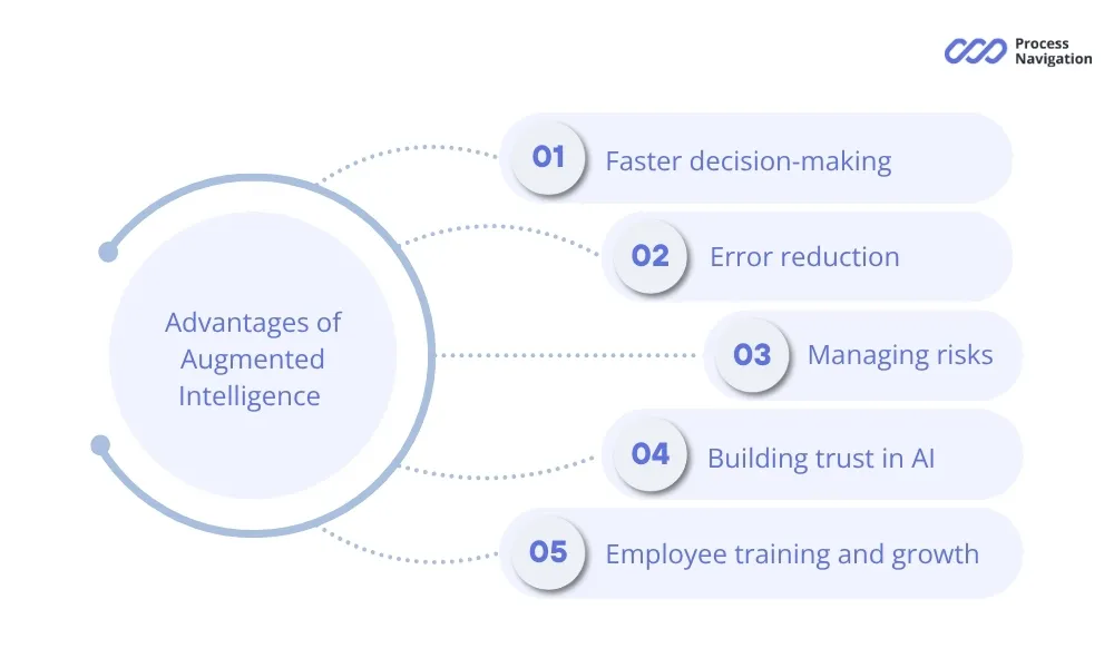 Benefits of augmented intelligence