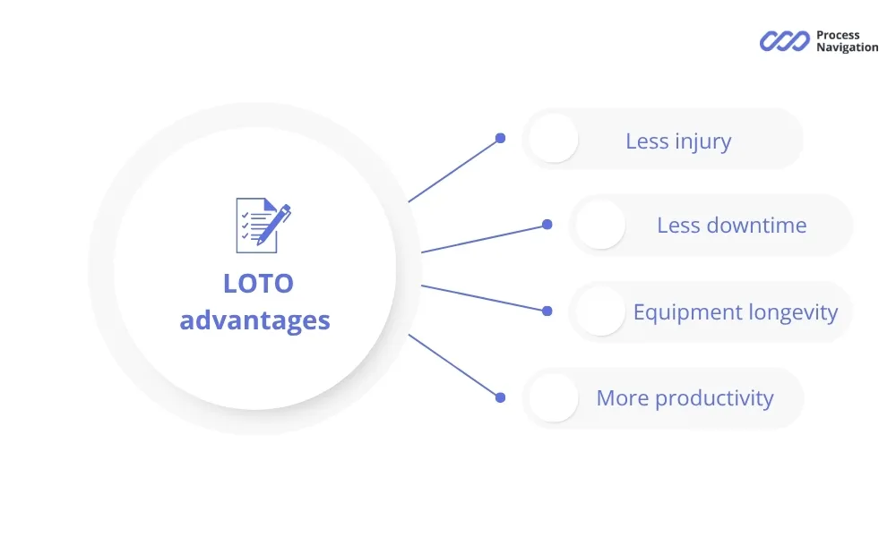 LOTO advantages