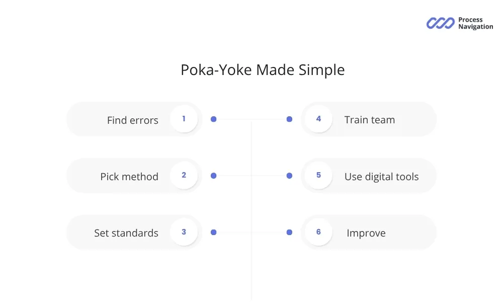 How to implement poka-yoke effectively