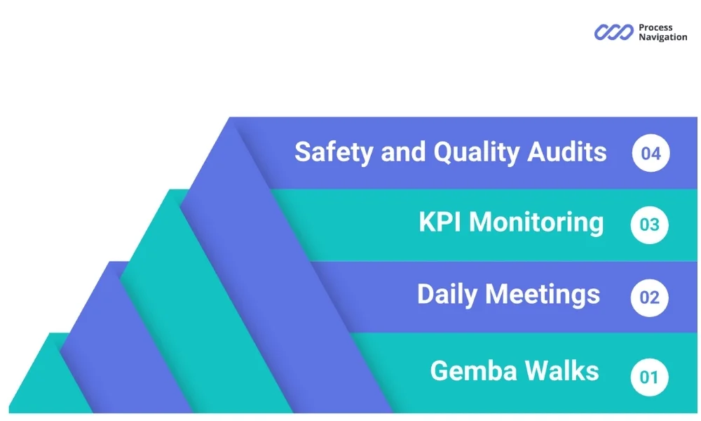 Key practices in LSW