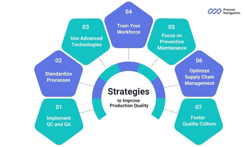 How to improve production quality